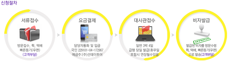 신청절차