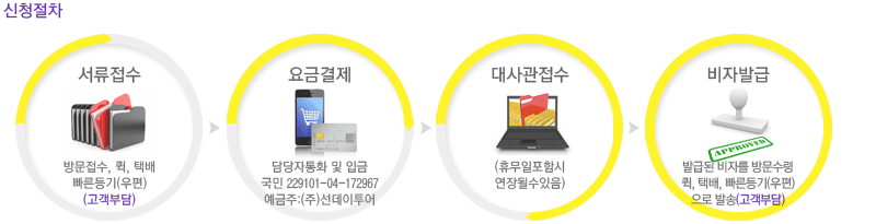 신청절차