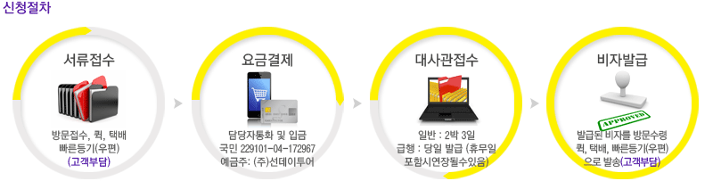 신청절차